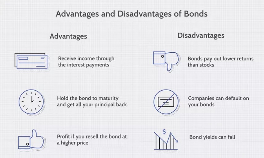 Advantages and disadvantages of Bonds 