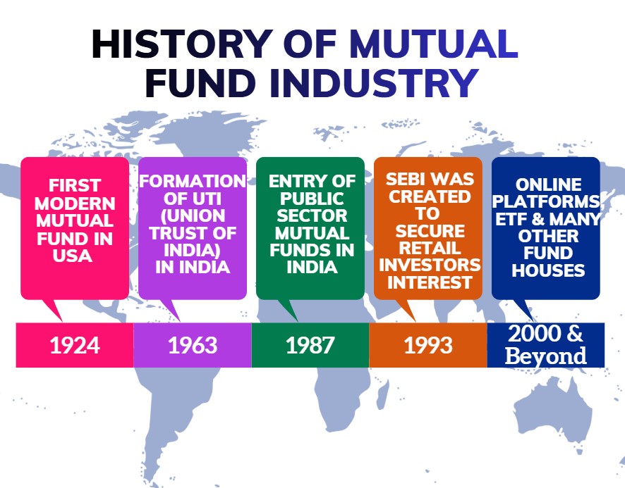 history of mutual funds