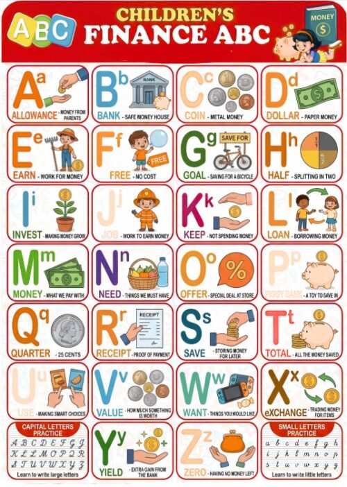 abc of investing